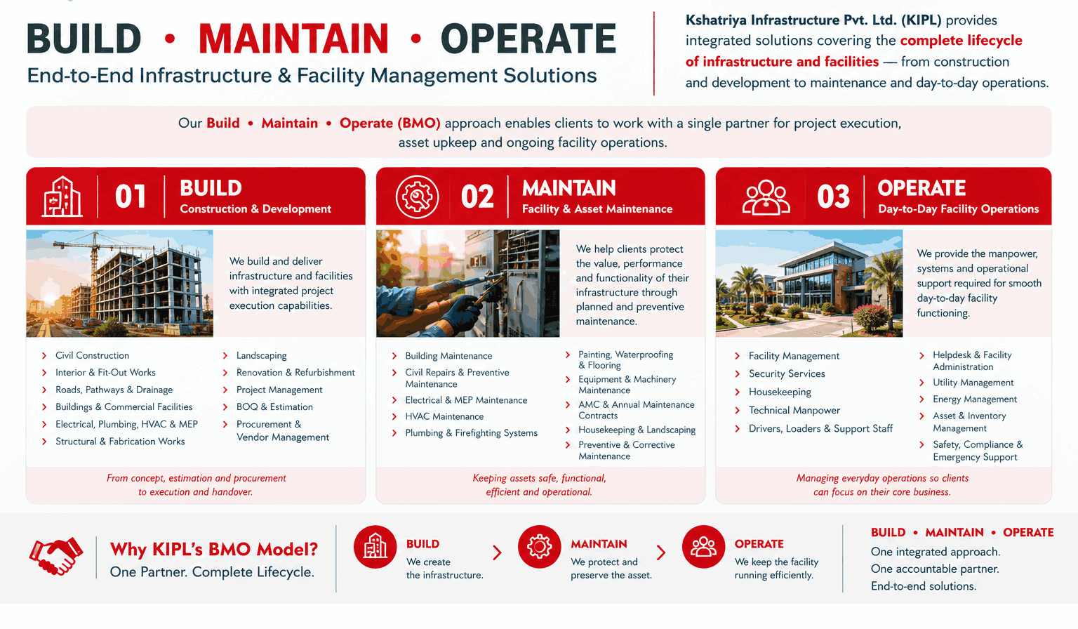 Facility Management For Commercial Spaces in Mumbai